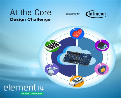 element14 Electronics .